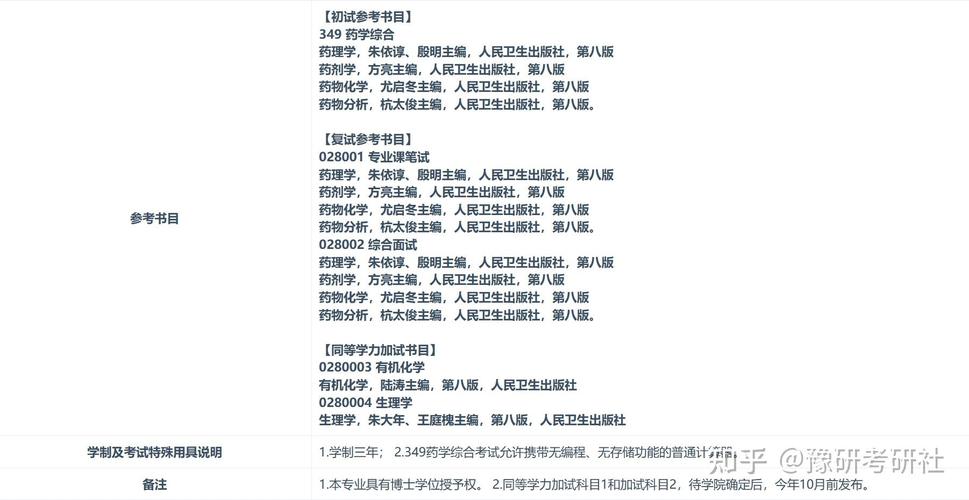 南昌大学药学考研资料有哪些？-图1