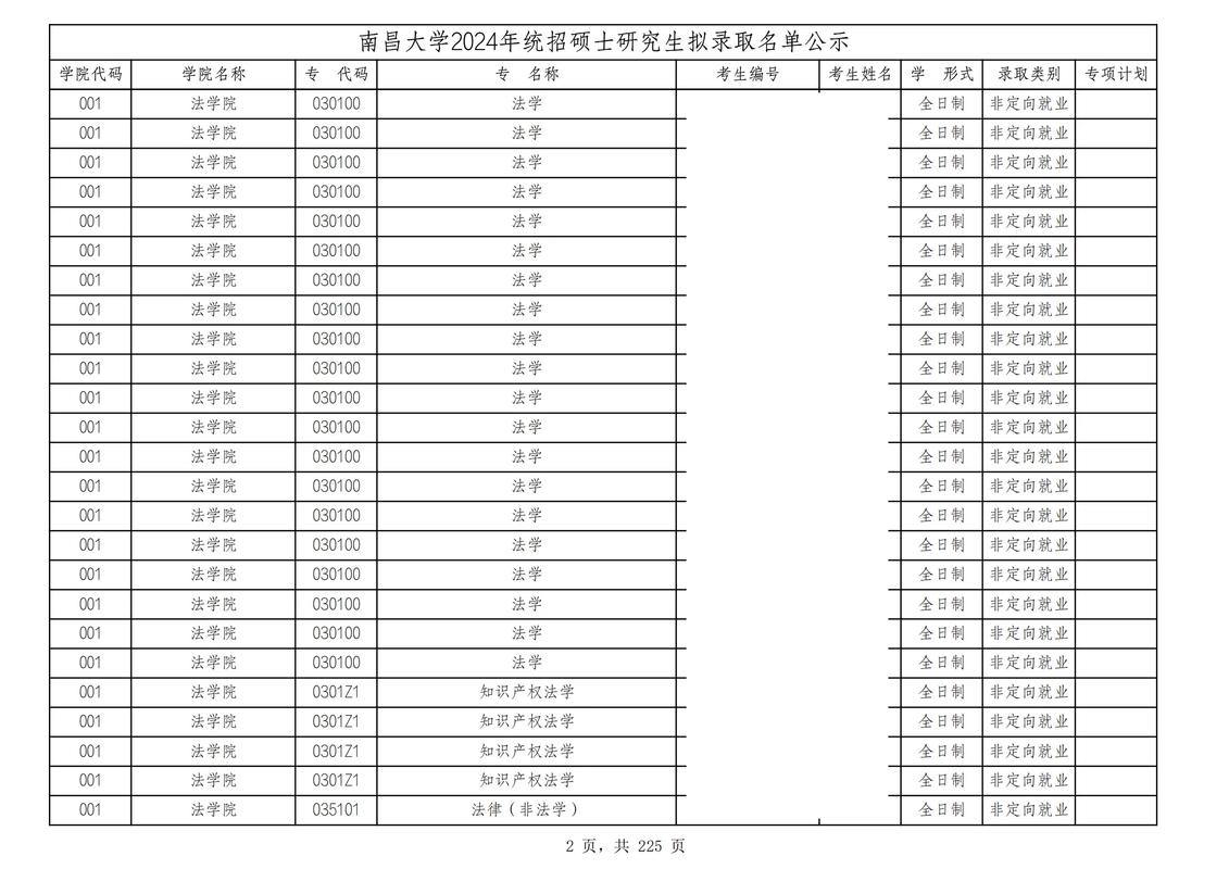 南昌大学药学考研资料有哪些？-图2