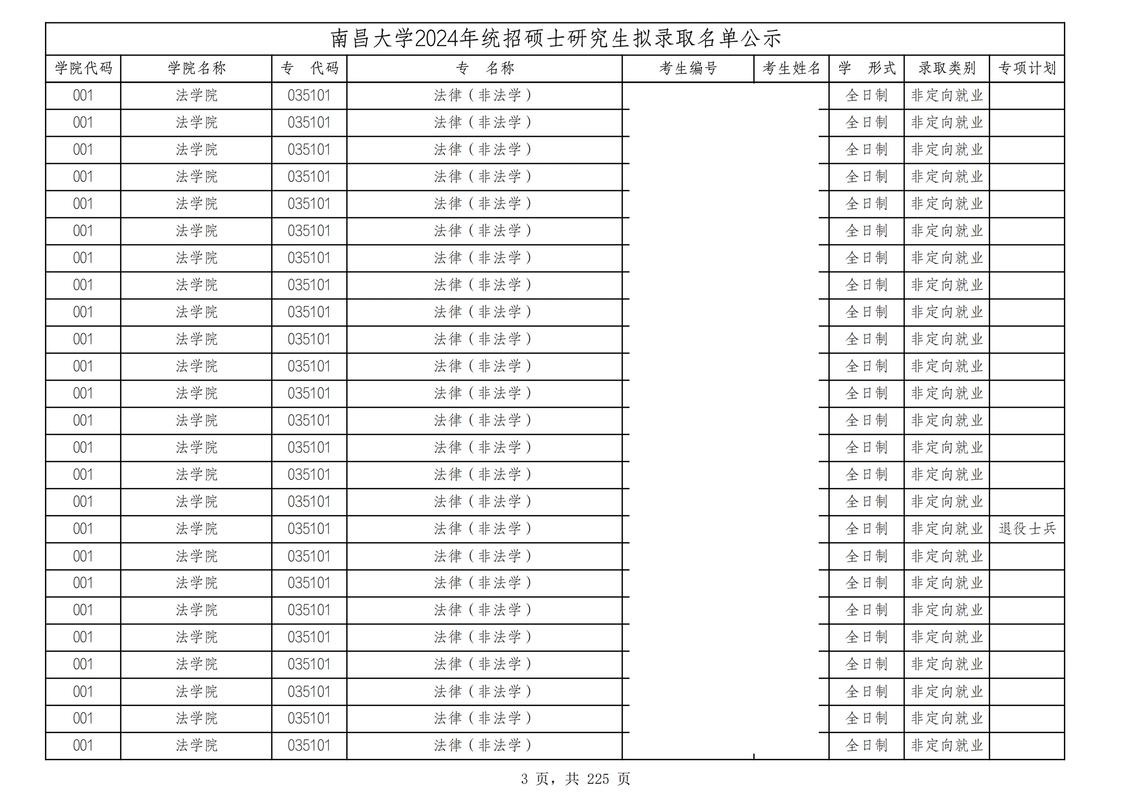 南昌大学药学考研资料有哪些？-图3