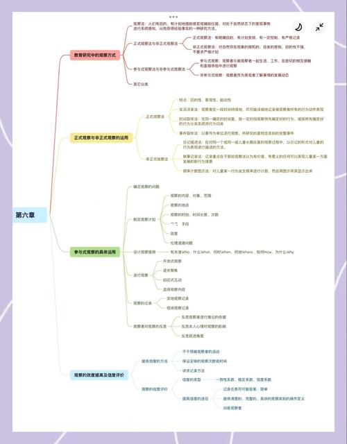 教育科学研究方法考博-图1