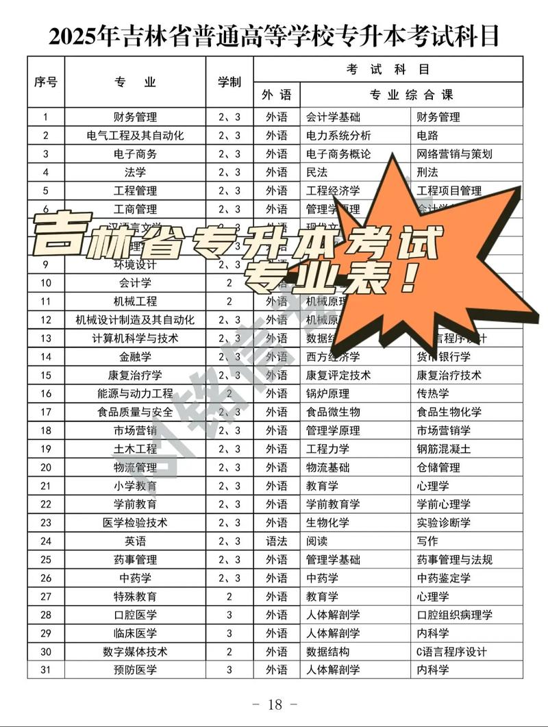 吉大专硕毕业可考博吗？-图1