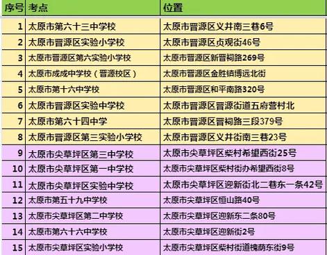 山西国考考点具体分布在哪里？-图1
