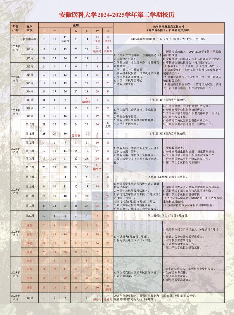 安徽医科大学考博时间是什么时候？-图2