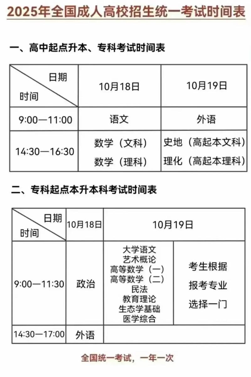 安徽医科大学考博时间是什么时候？-图3