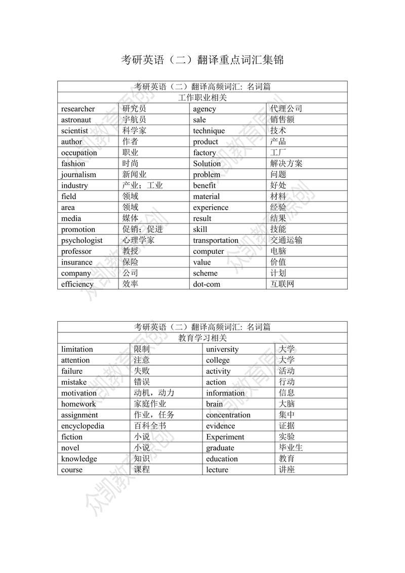 考研英语二高频单词书怎么选？-图1