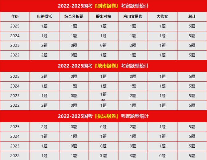 2025国考内容有何新变化？-图3