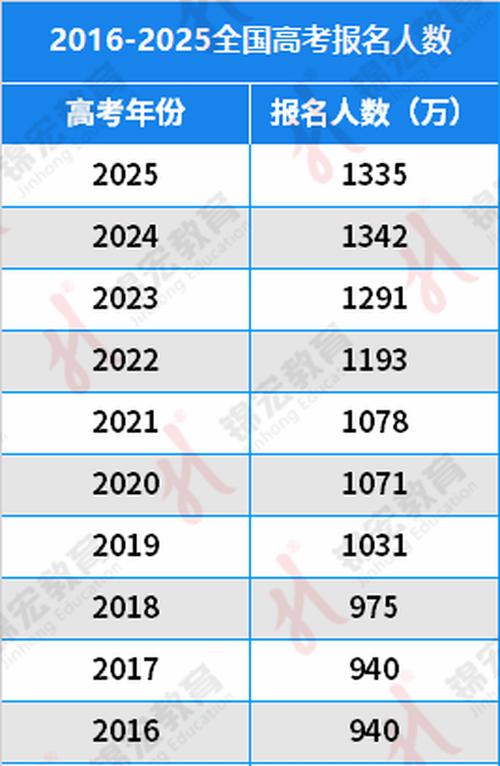 2025国考人数同比增减如何？-图1