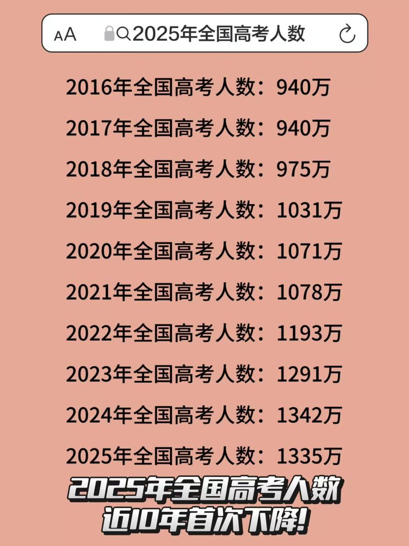 2025国考人数同比增减如何？-图2