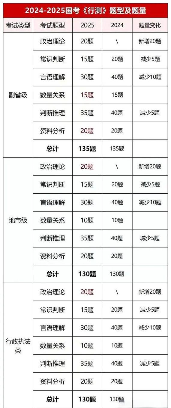 2025国考何时报名？有哪些新变化？-图3