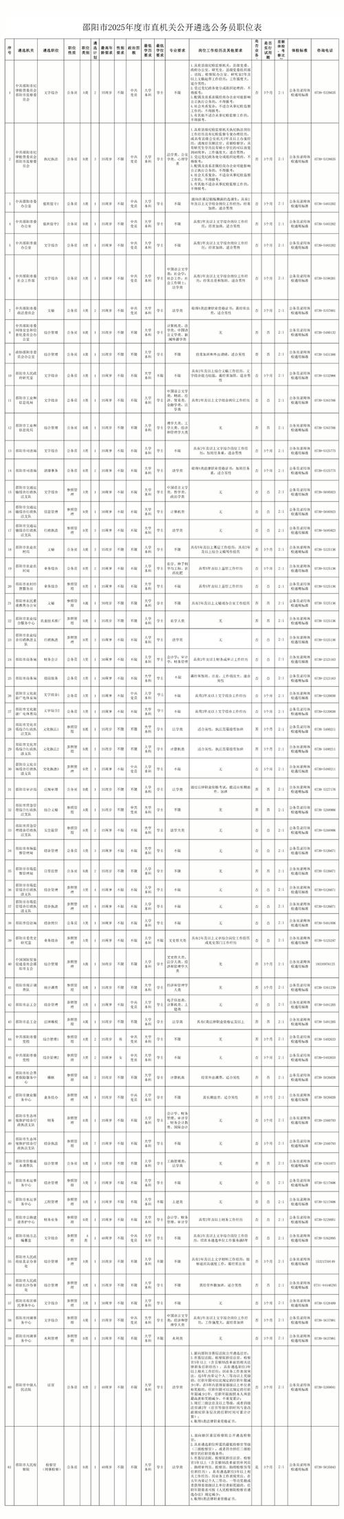 2025湖南邵阳国考何时报名？-图1