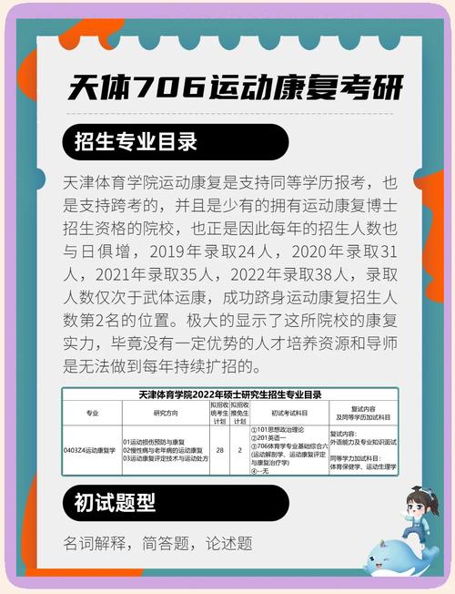 天津体院考研招生简章有何新变化？-图3