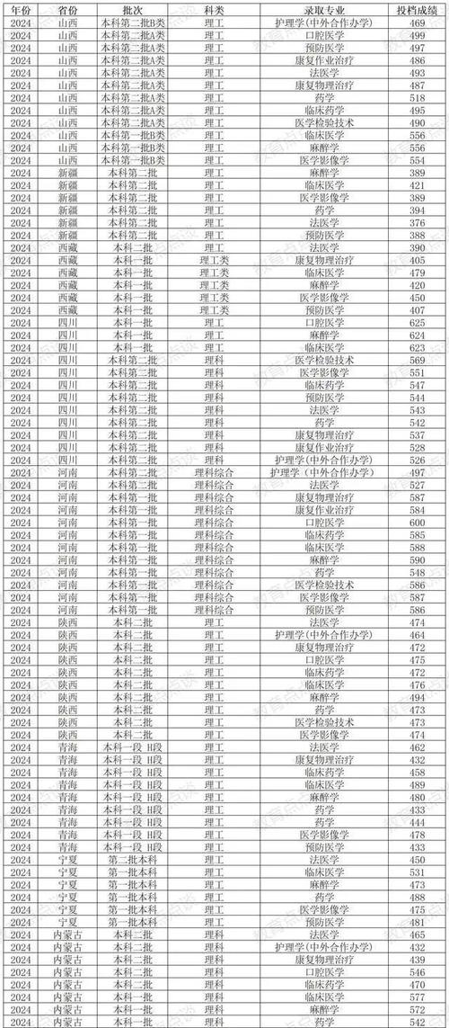 昆明医科大学考博科目有哪些？-图2