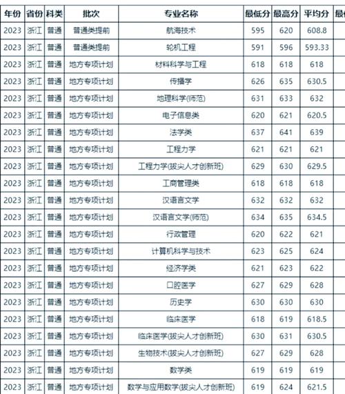 宁波大学考研英语分数-图1