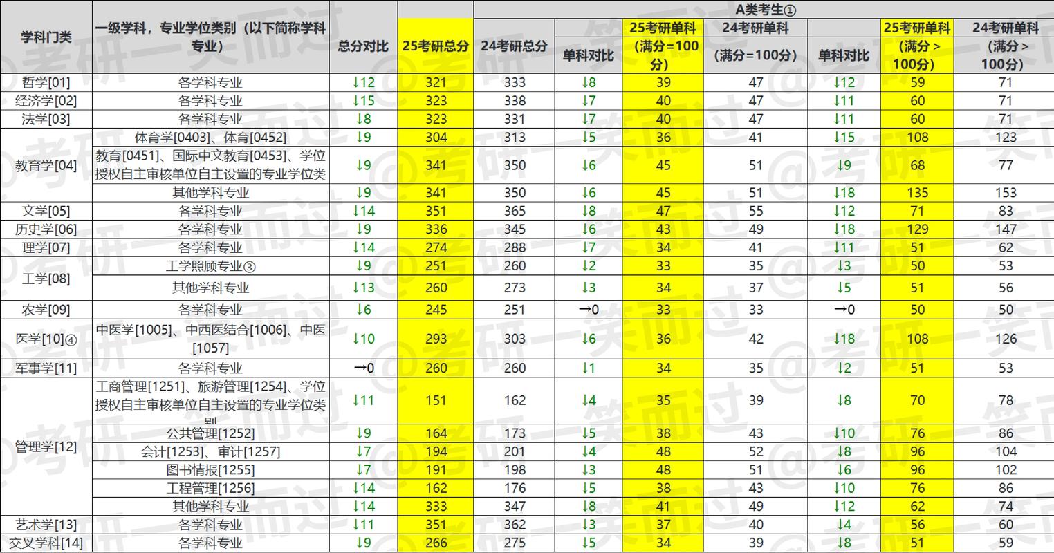 宁波大学考研英语分数-图2