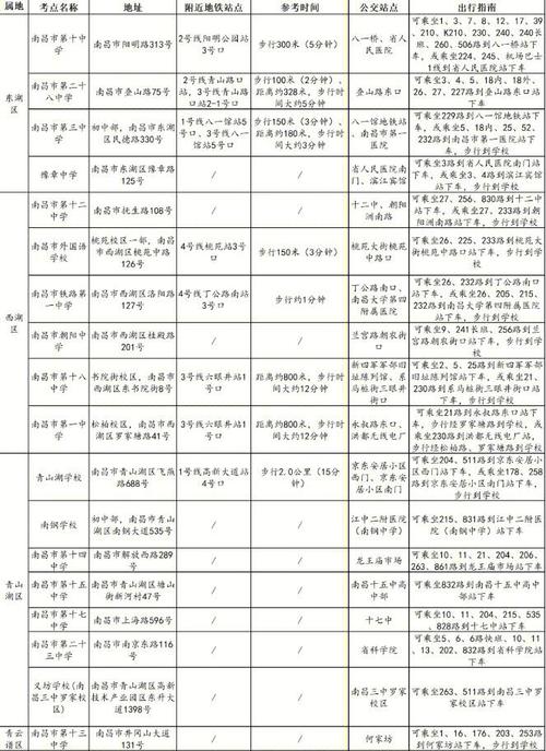 考研报考单位具体指什么？-图2