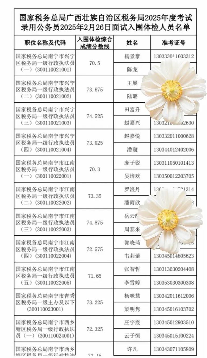 2025广西国考国税何时报名？-图1