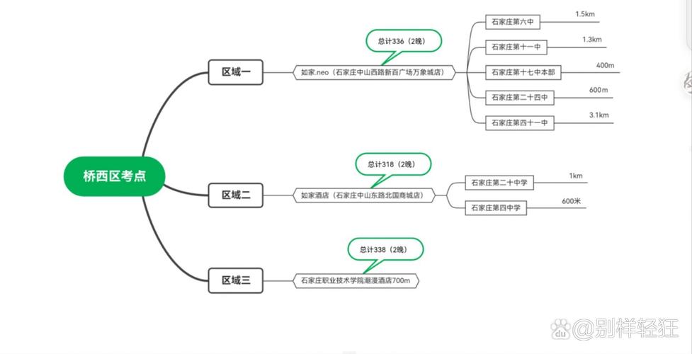 石家庄桥西区考研确认怎么操作？-图1