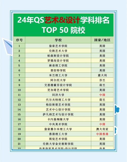 美术教育学考博院校有哪些推荐？-图1