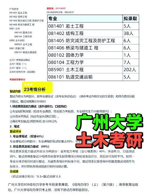 广州大学土木考研分数线多少？-图2