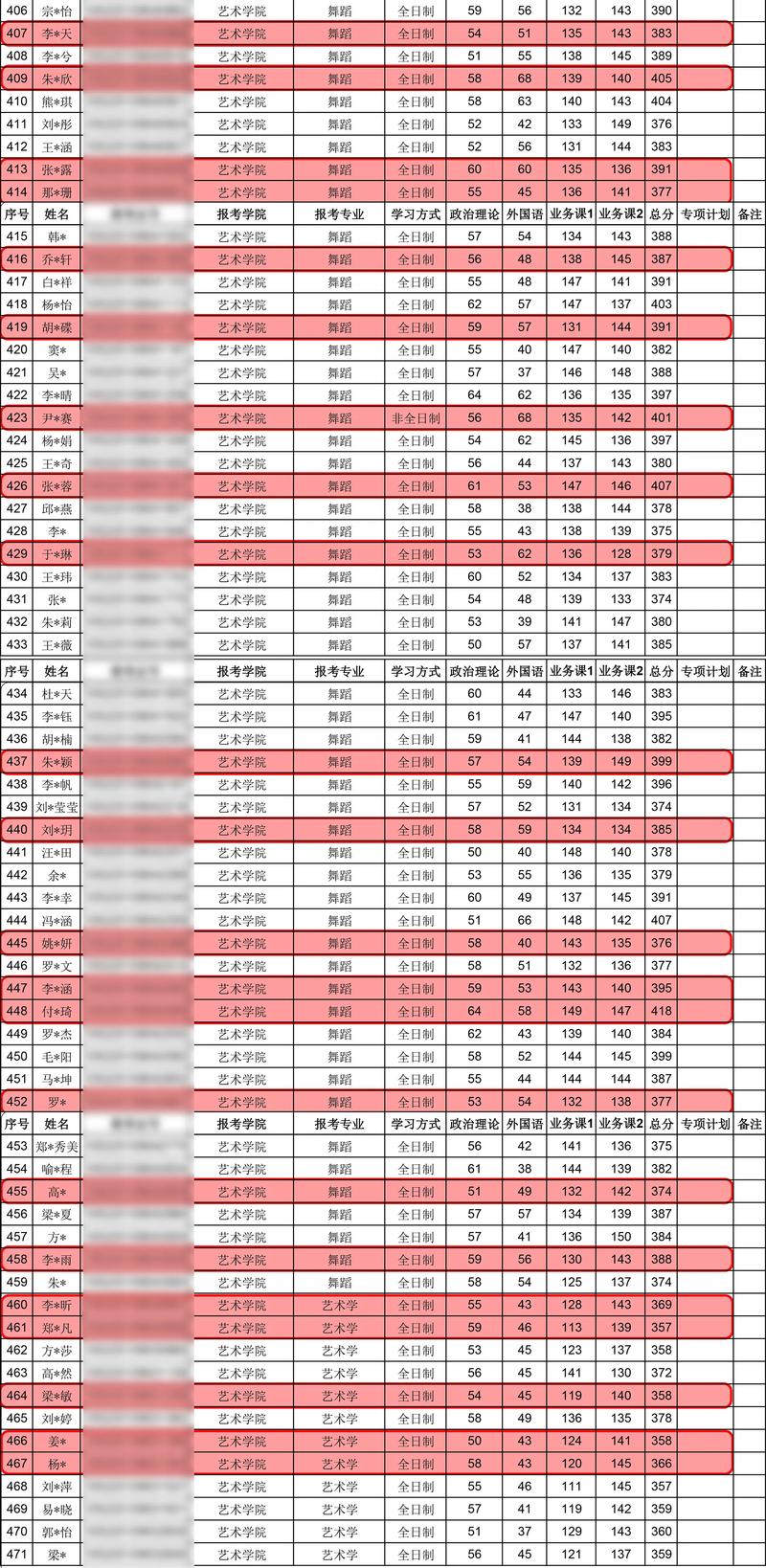 武汉体育学院考研复试流程是什么？-图2