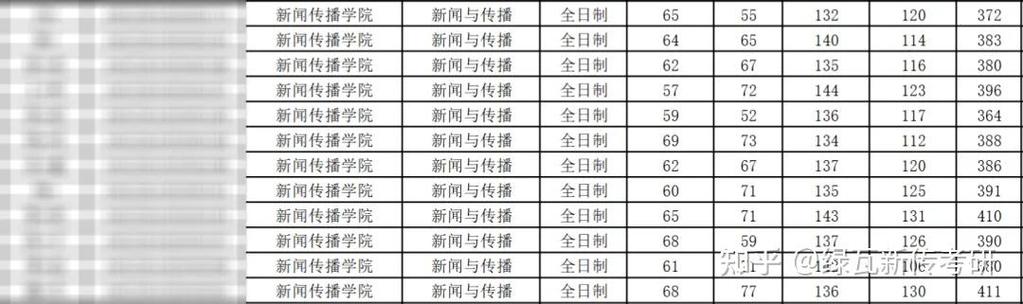 武汉体育学院考研复试流程是什么？-图3