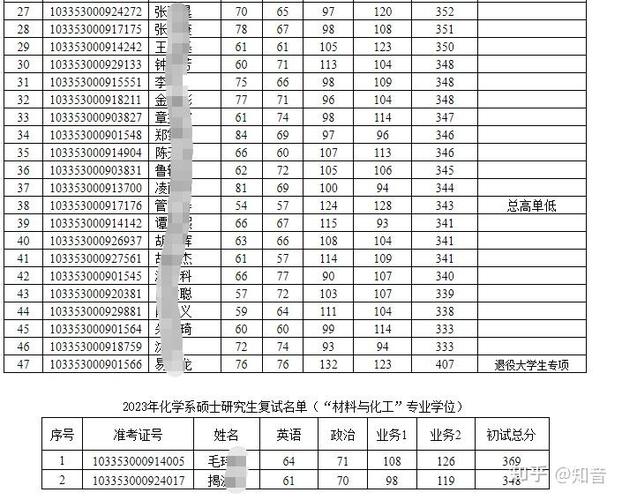 浙大药学考研复试考什么？-图2