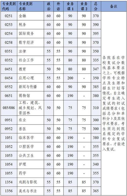 浙大药学考研复试考什么？-图3