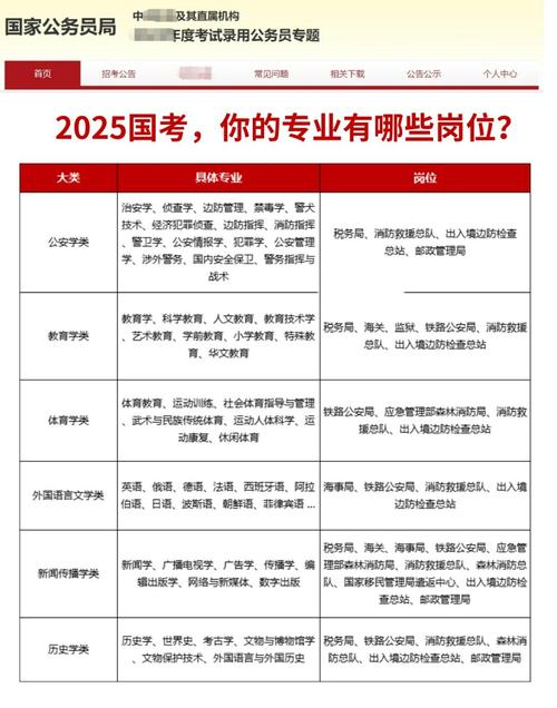 2025国考职位总表何时发布？-图1