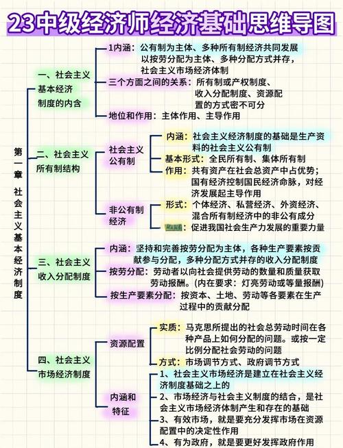 现代经济学考博核心考点有哪些？-图3