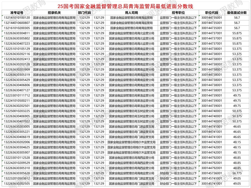 2025国考笔试折算方法是什么？-图3