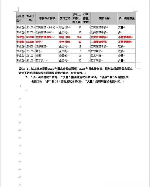 广西大学动物医学考研怎么准备？-图3