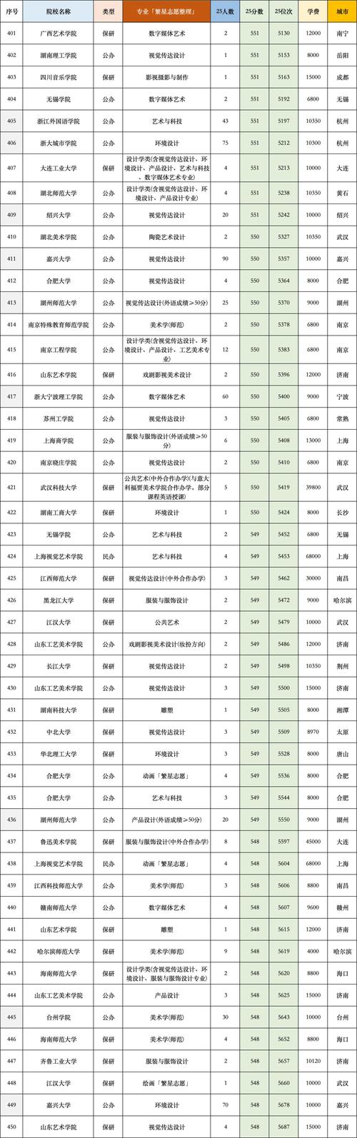 中国美术学院考博分数-图3