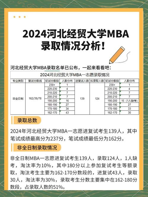 河北经贸大学审计考研难度如何？-图1