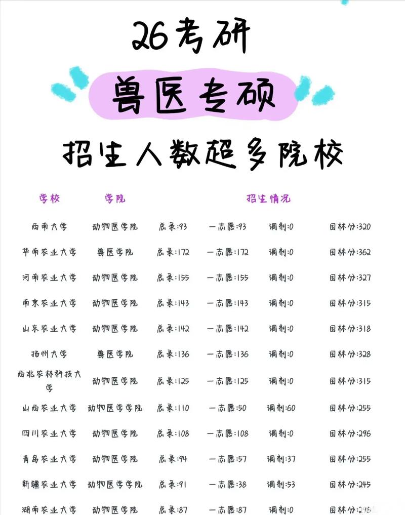 兽医专硕考研学校排名哪家强？-图1