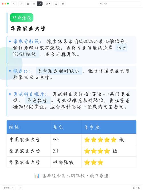 兽医专硕考研学校排名哪家强？-图2