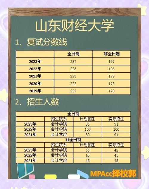 大连财经大学考研专业有哪些？-图2