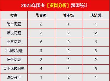 2025国考大纲有哪些新变化？-图3
