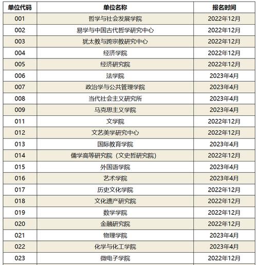 山东大学2025年博士考试何时开始？-图2