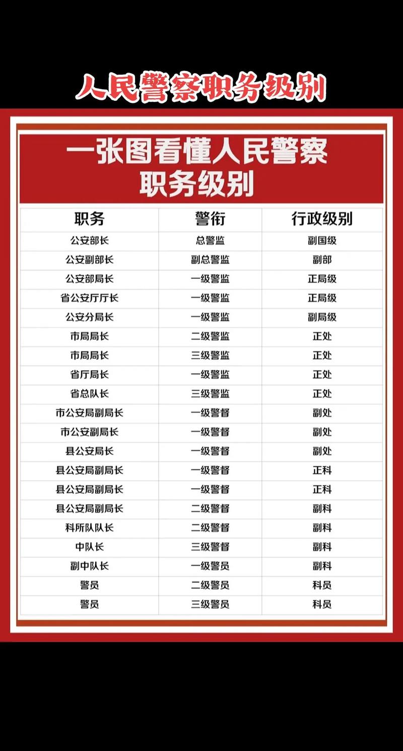 2025国考公安职位招录有何新变化？-图1