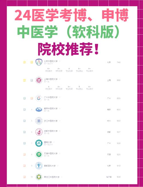 中医药大学病理学考博，如何高效备考？-图2