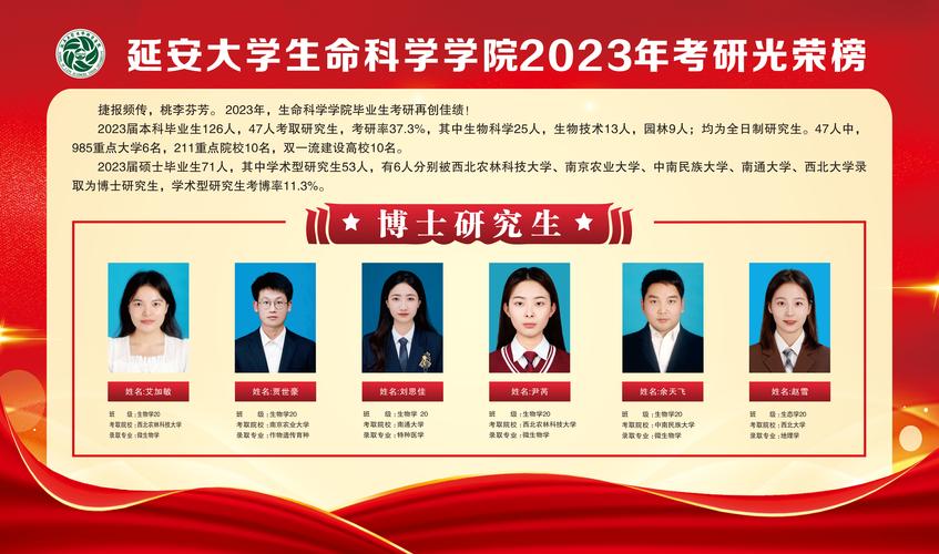 江苏师大考研奖励多少？如何申请？-图2