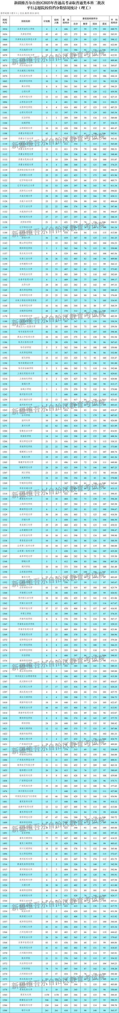 2025新疆国考统计何时发布？-图2