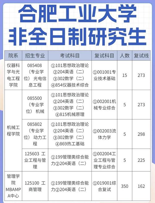 合肥工业大学考博名单有哪些人？-图3