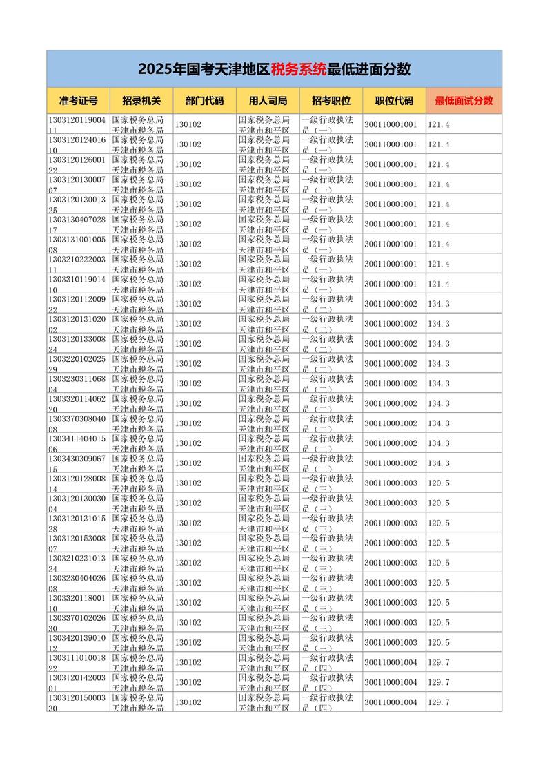 2025国考税务职位招录有何新变化？-图2
