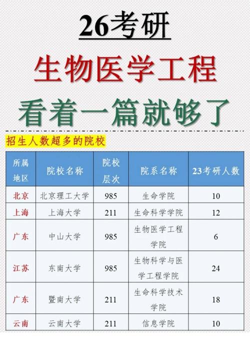 男生考研好就业的专业有哪些？-图2