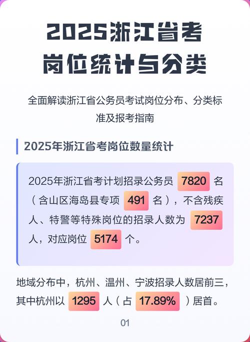 2025国考浙江统计何时报名？-图1