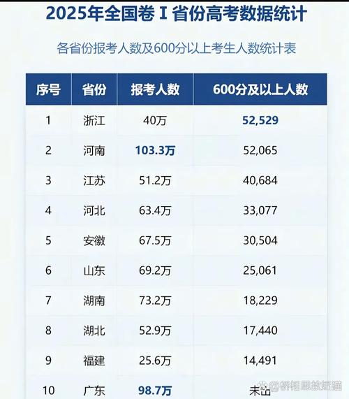 2025国考浙江统计何时报名？-图2