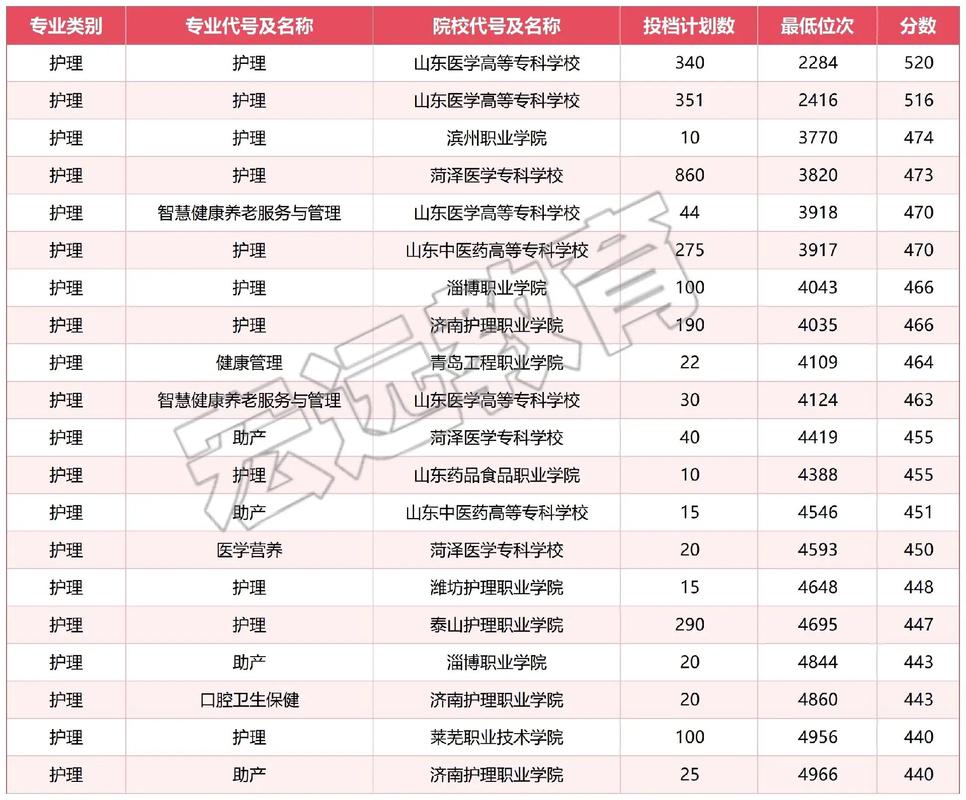 医学美容考研院校有哪些推荐？-图2