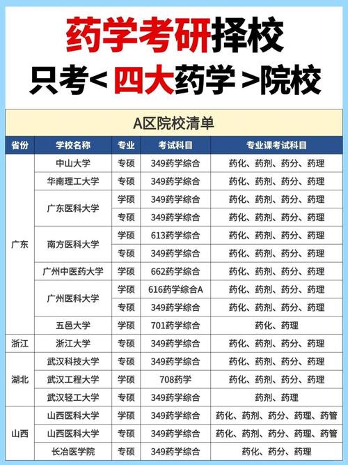 医学美容考研院校有哪些推荐？-图1