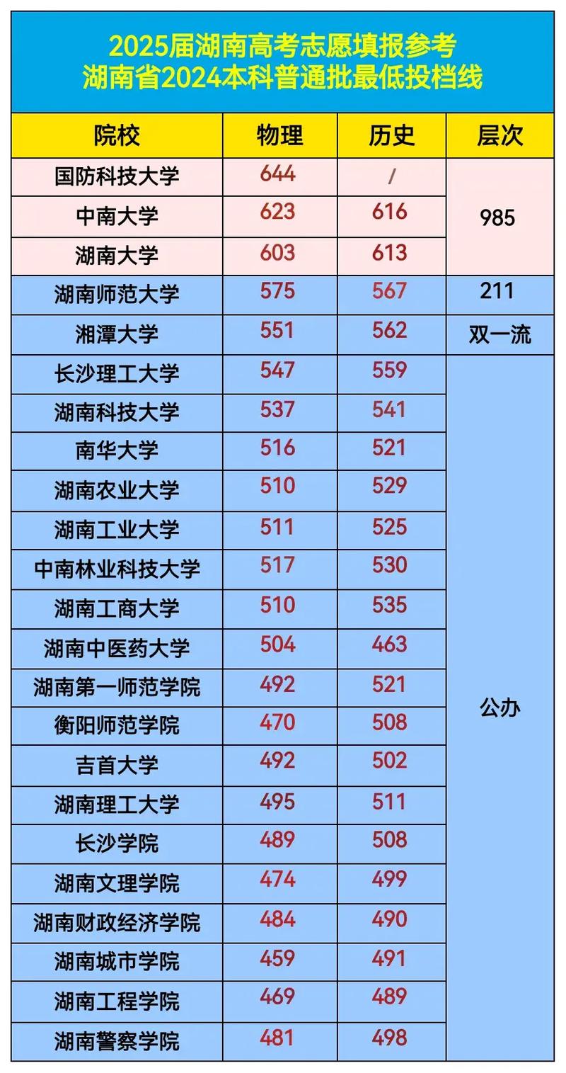 2025国考湖南怎么报？-图3